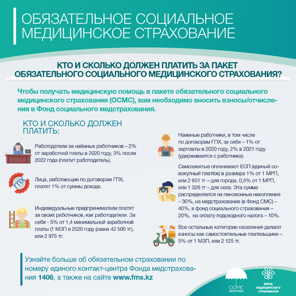 Как стать участником системы медстрахования в Казахстане?
